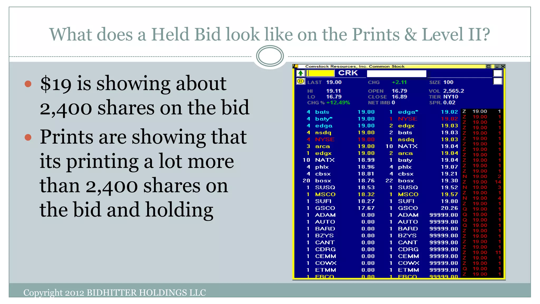 What does a Held Bid look like on the Prints & Level II?
Copyright 2012 BIDHITTER HOLDINGS LLC
 $19 is showing about
2,400 shares on the bid
 Prints are showing that
its printing a lot more
than 2,400 shares on
the bid and holding
 