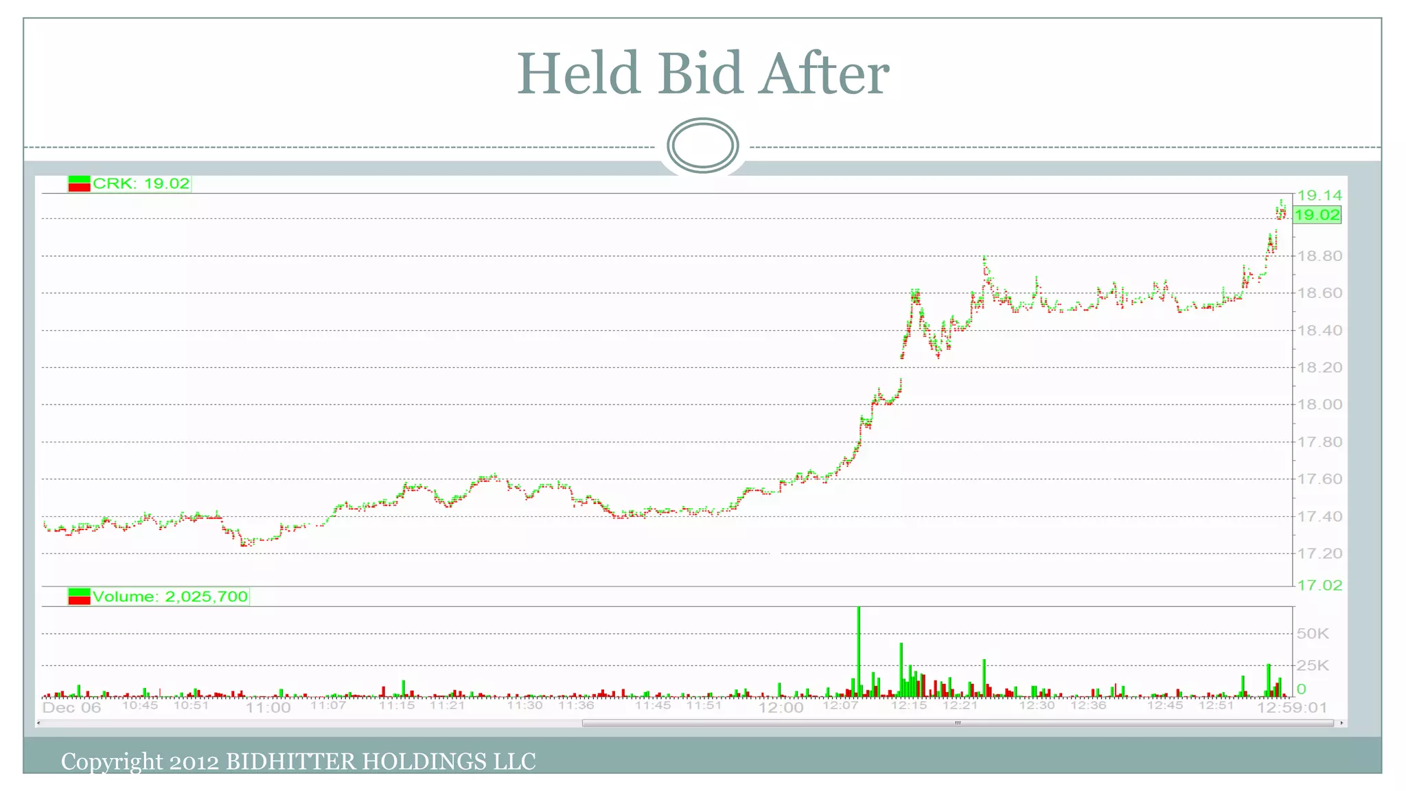 Held Bid After
Copyright 2012 BIDHITTER HOLDINGS LLC
 
