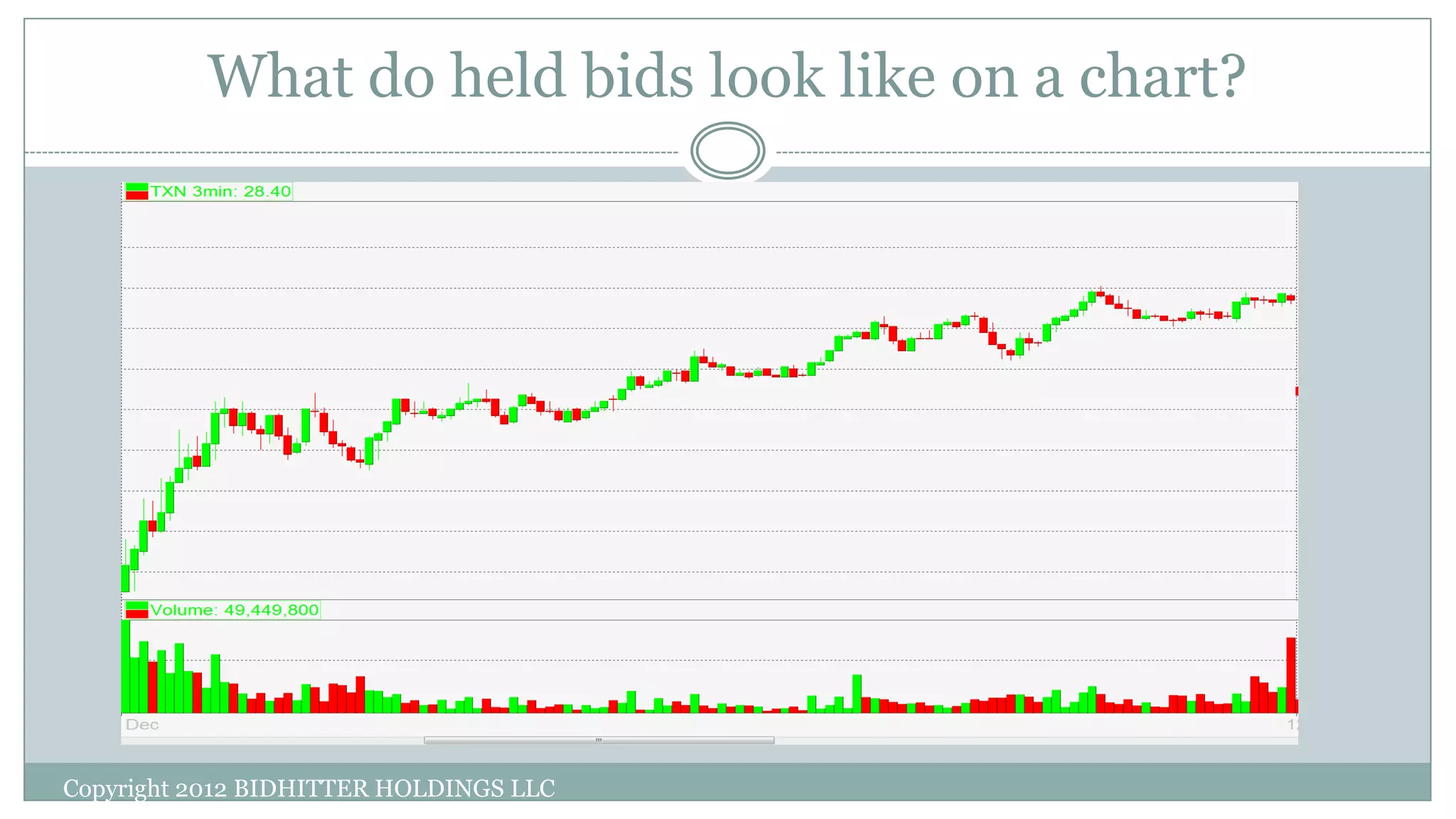 What do held bids look like on a chart?
Copyright 2012 BIDHITTER HOLDINGS LLC
 