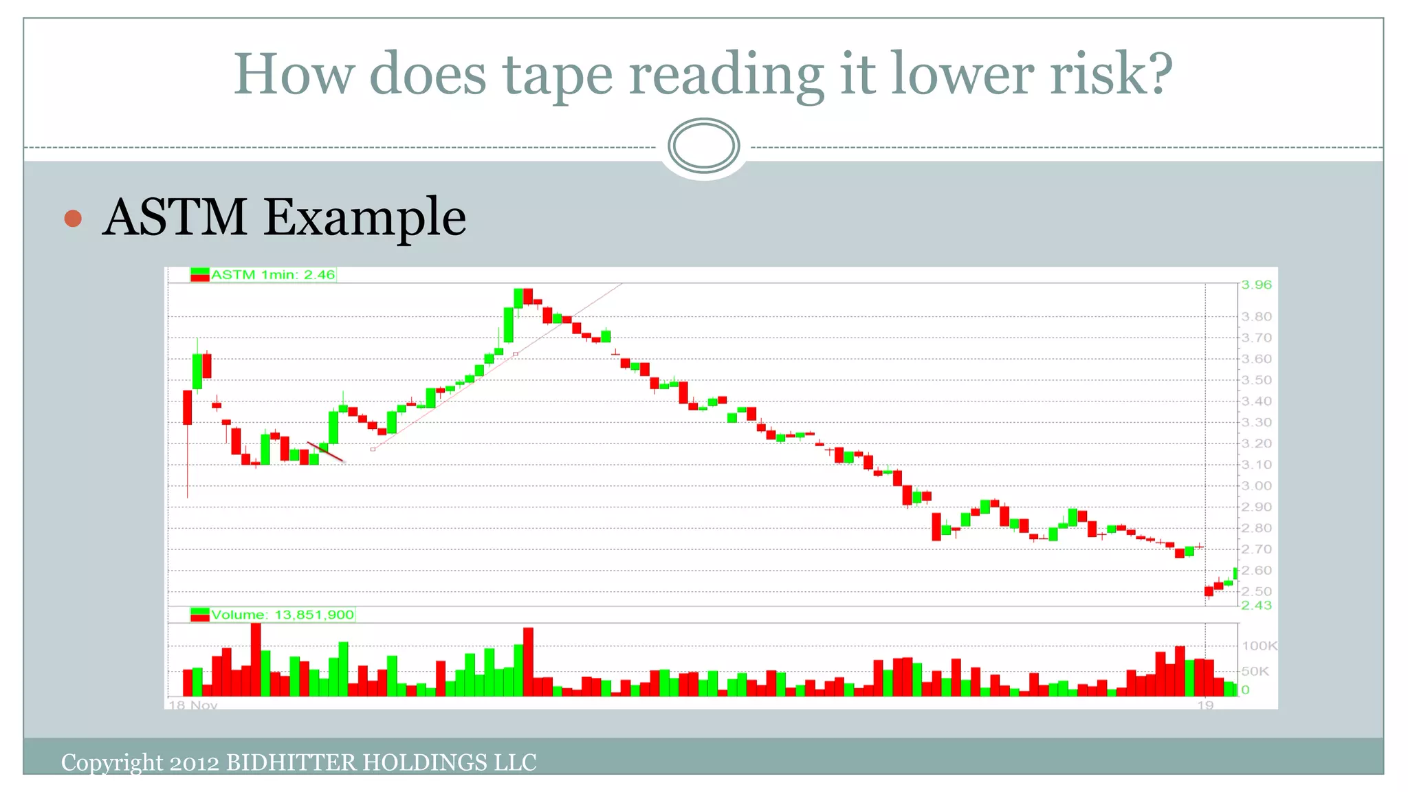 How does tape reading it lower risk?
 ASTM Example
Copyright 2012 BIDHITTER HOLDINGS LLC
 
