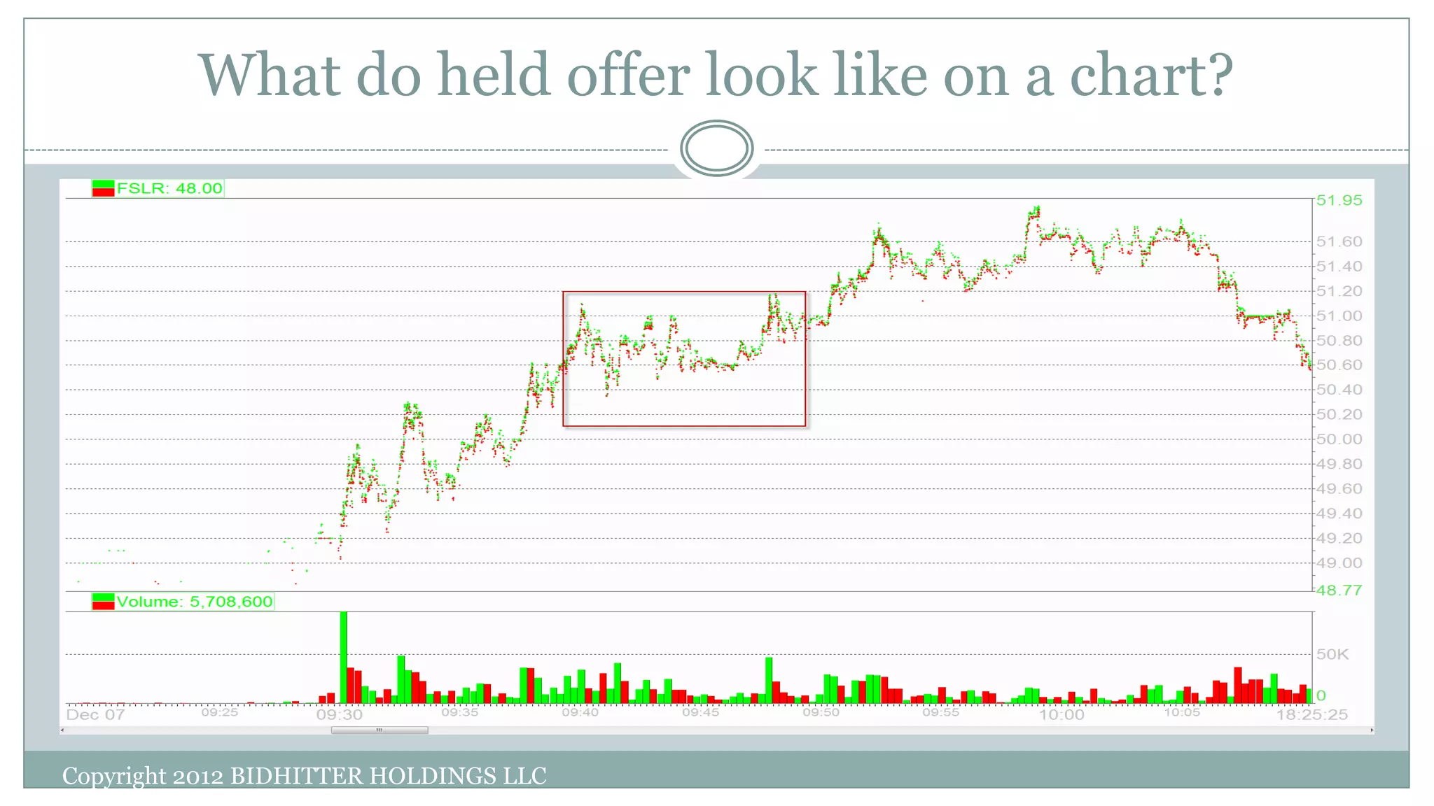 What do held offer look like on a chart?
Copyright 2012 BIDHITTER HOLDINGS LLC
 