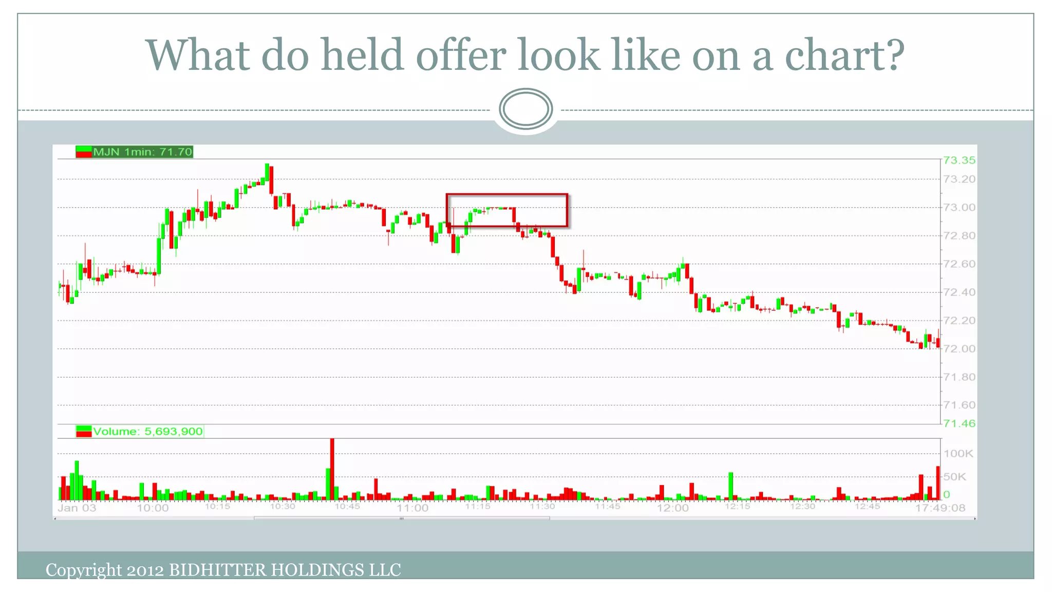 What do held offer look like on a chart?
Copyright 2012 BIDHITTER HOLDINGS LLC
 
