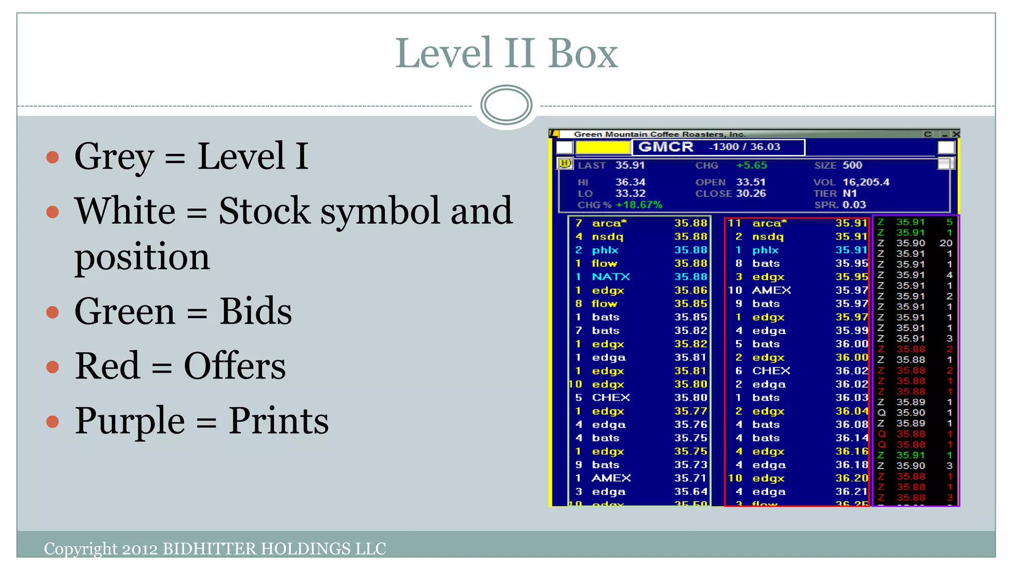 Level II Box
 Grey = Level I
 White = Stock symbol and
position
 Green = Bids
 Red = Offers
 Purple = Prints
Copyright 2012 BIDHITTER HOLDINGS LLC
 