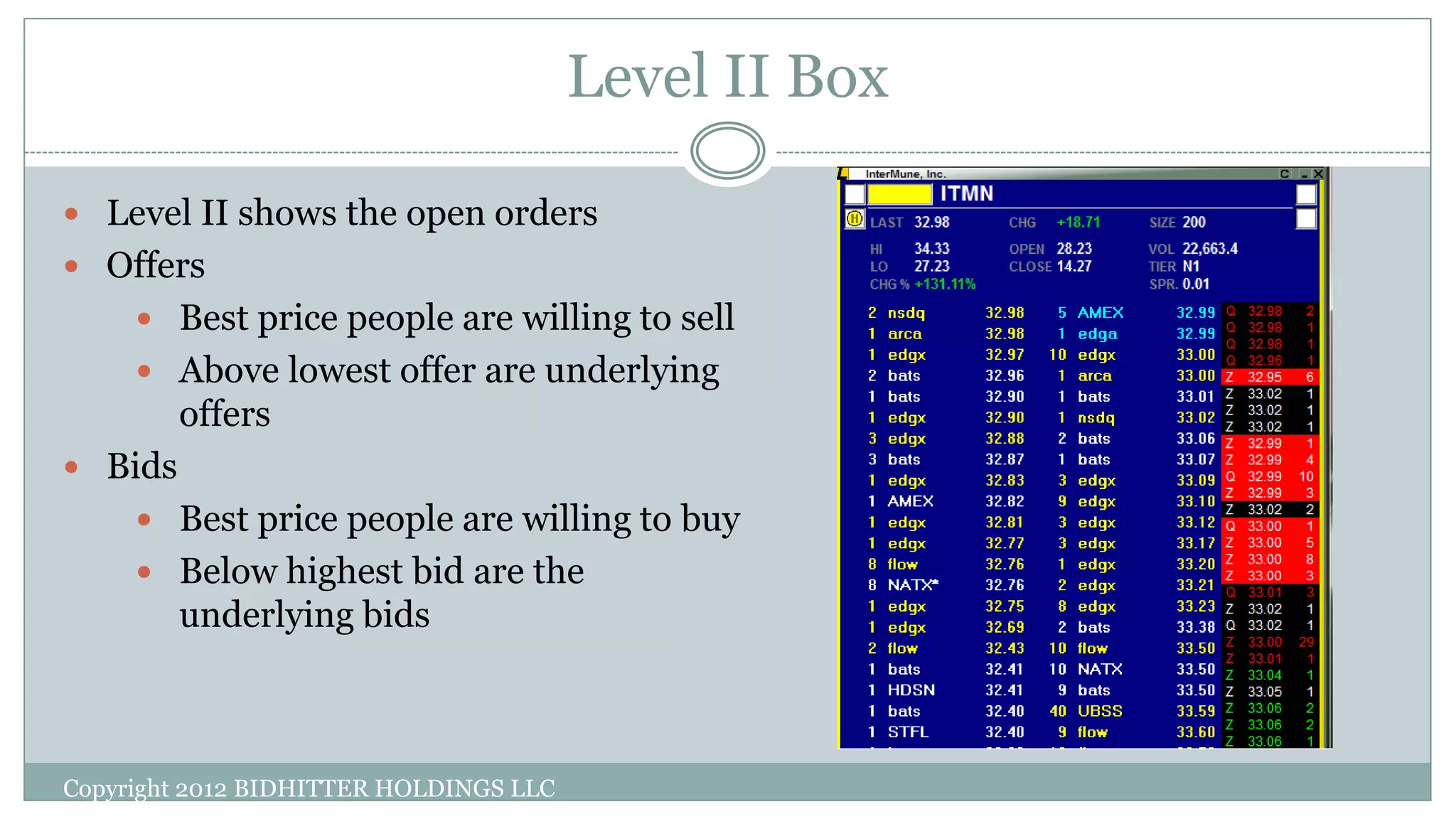 Level II Box
 Level II shows the open orders
 Offers
 Best price people are willing to sell
 Above lowest offer are underlying
offers
 Bids
 Best price people are willing to buy
 Below highest bid are the
underlying bids
Copyright 2012 BIDHITTER HOLDINGS LLC
 
