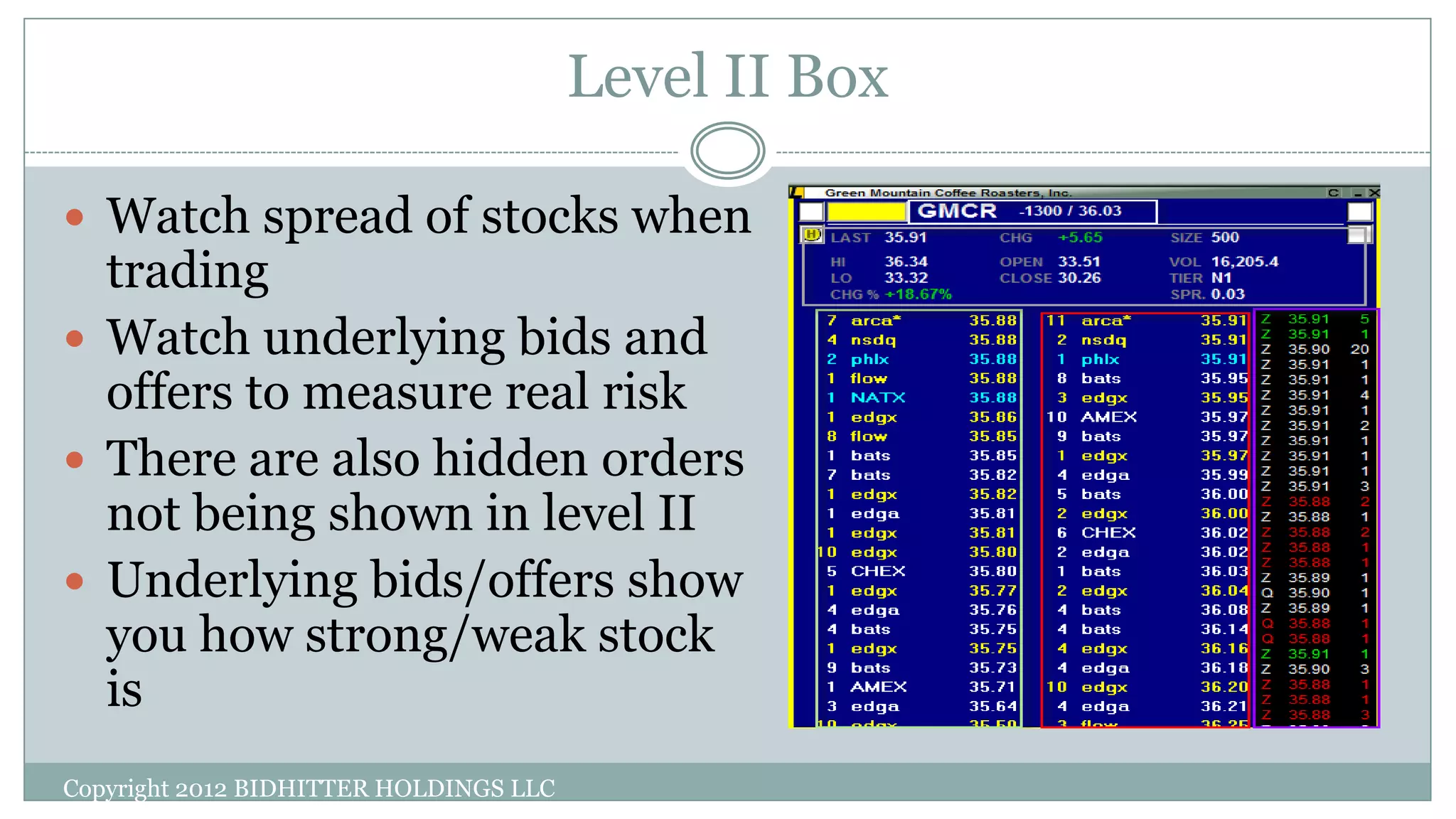 Level II Box
 Watch spread of stocks when
trading
 Watch underlying bids and
offers to measure real risk
 There are also hidden orders
not being shown in level II
 Underlying bids/offers show
you how strong/weak stock
is
Copyright 2012 BIDHITTER HOLDINGS LLC
 