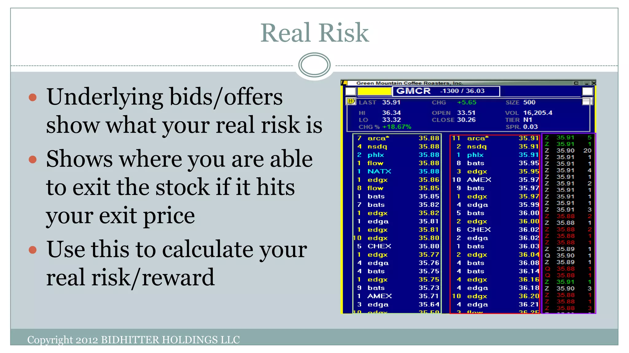 Real Risk
 Underlying bids/offers
show what your real risk is
 Shows where you are able
to exit the stock if it hits
your exit price
 Use this to calculate your
real risk/reward
Copyright 2012 BIDHITTER HOLDINGS LLC
 