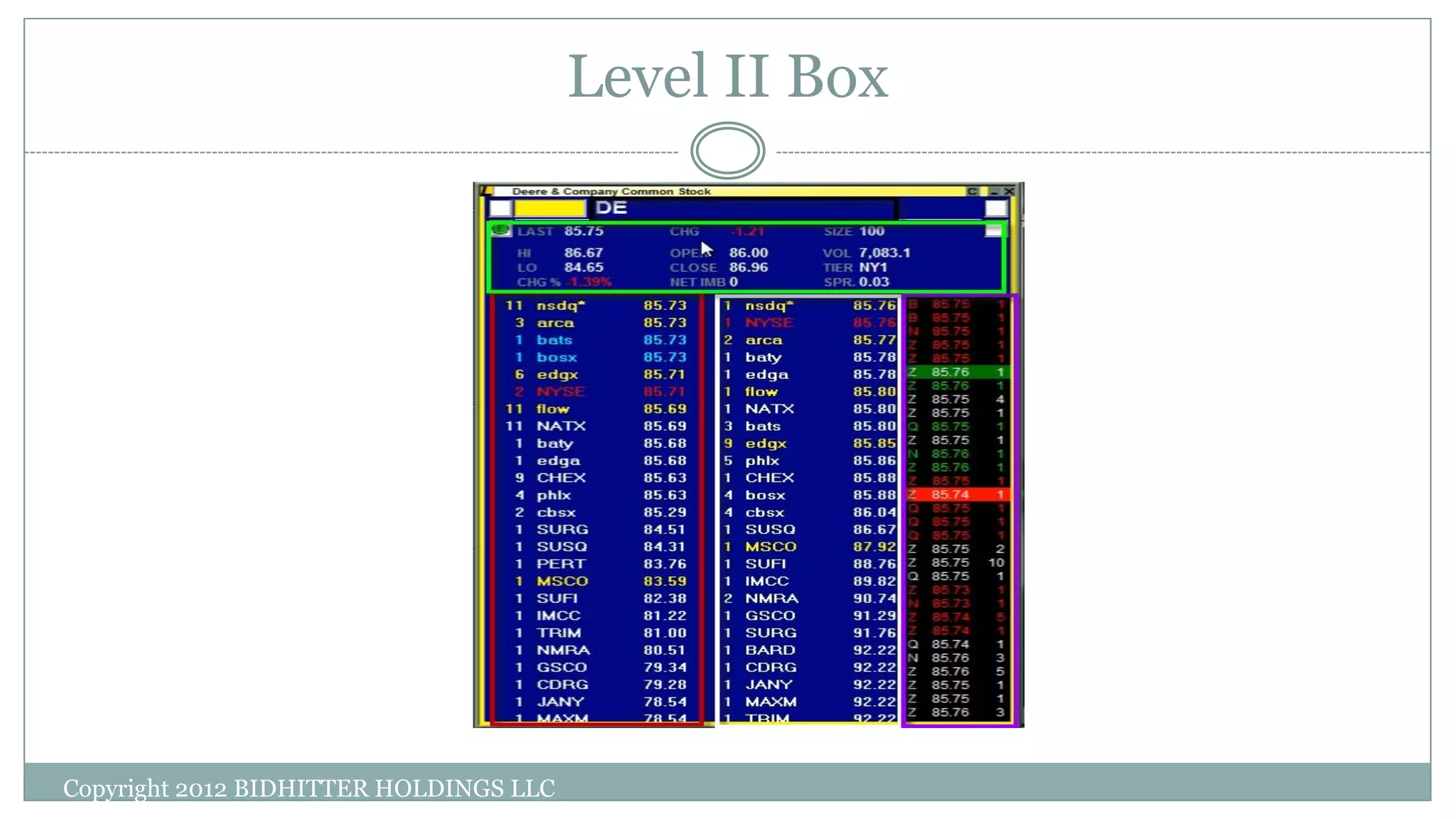 Level II Box
Copyright 2012 BIDHITTER HOLDINGS LLC
 
