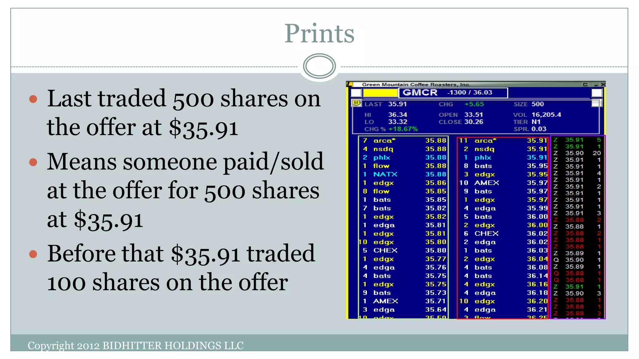 Prints
 Last traded 500 shares on
the offer at $35.91
 Means someone paid/sold
at the offer for 500 shares
at $35.91
 Before that $35.91 traded
100 shares on the offer
Copyright 2012 BIDHITTER HOLDINGS LLC
 