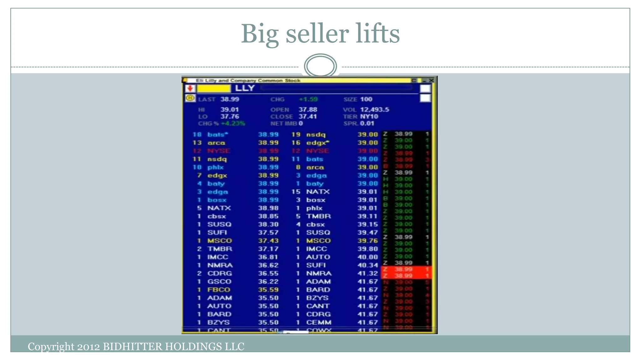 Big seller lifts
Copyright 2012 BIDHITTER HOLDINGS LLC
 
