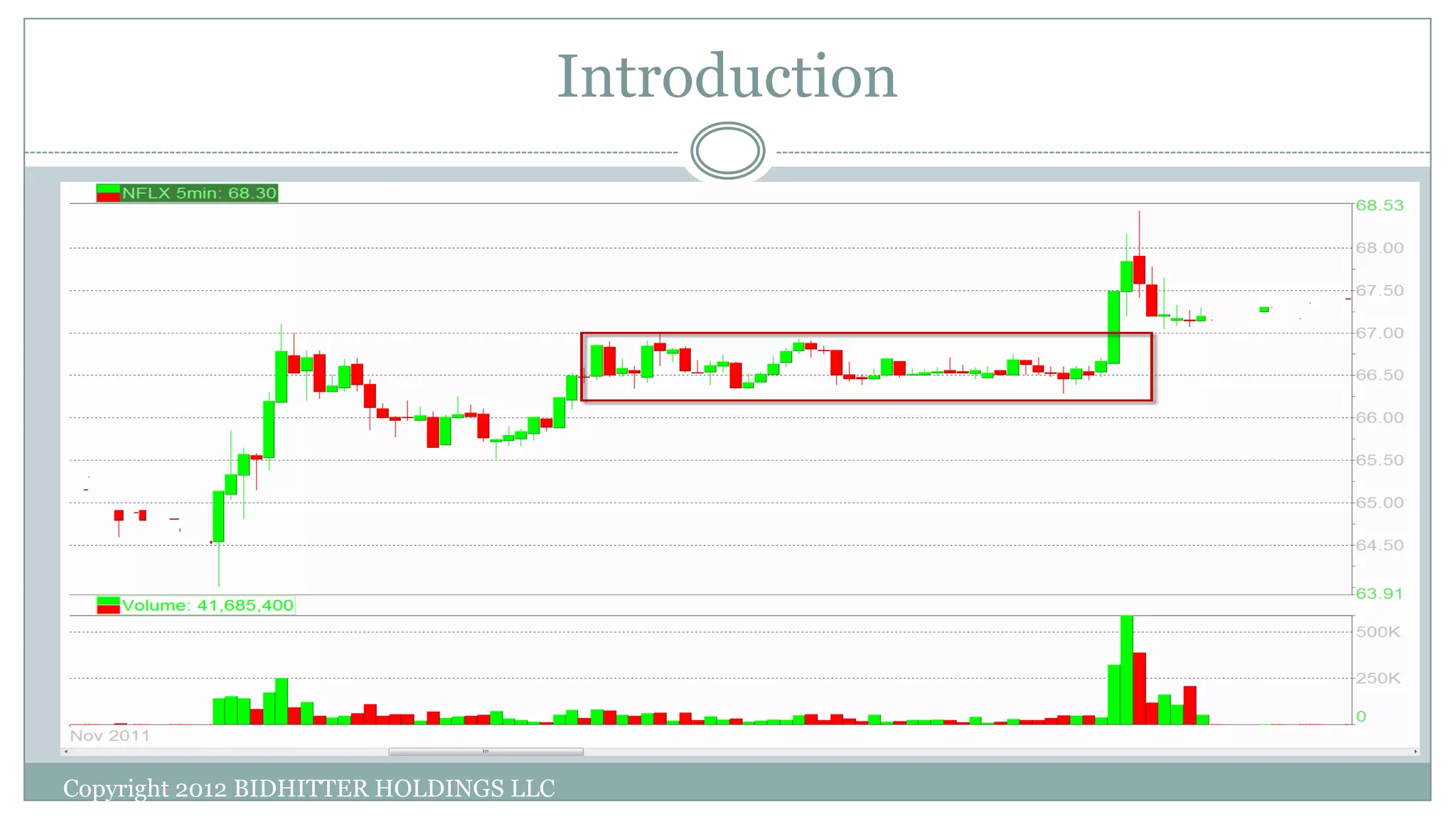 Introduction
Copyright 2012 BIDHITTER HOLDINGS LLC
 