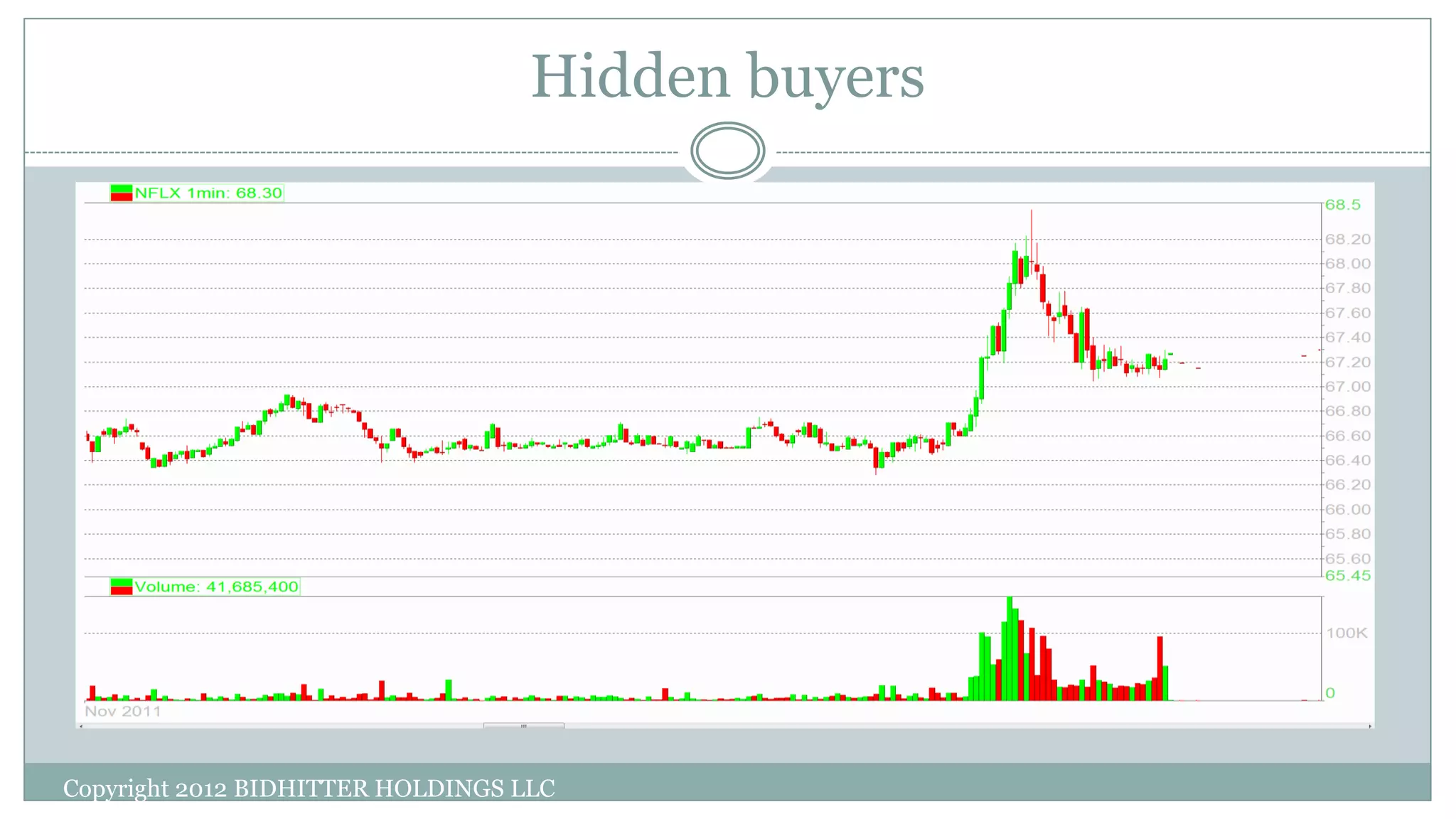 Hidden buyers
Copyright 2012 BIDHITTER HOLDINGS LLC
 