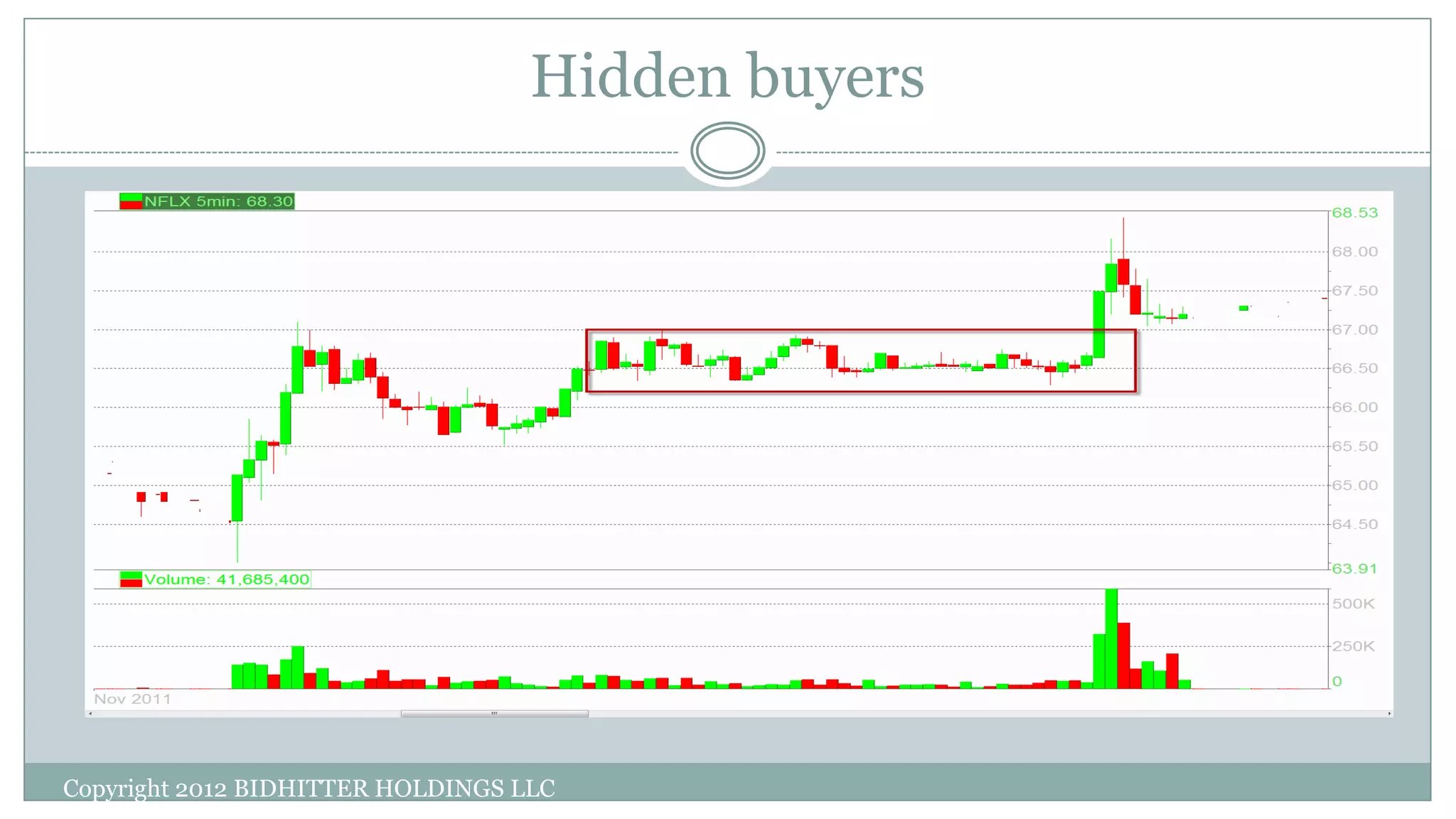 Hidden buyers
Copyright 2012 BIDHITTER HOLDINGS LLC
 