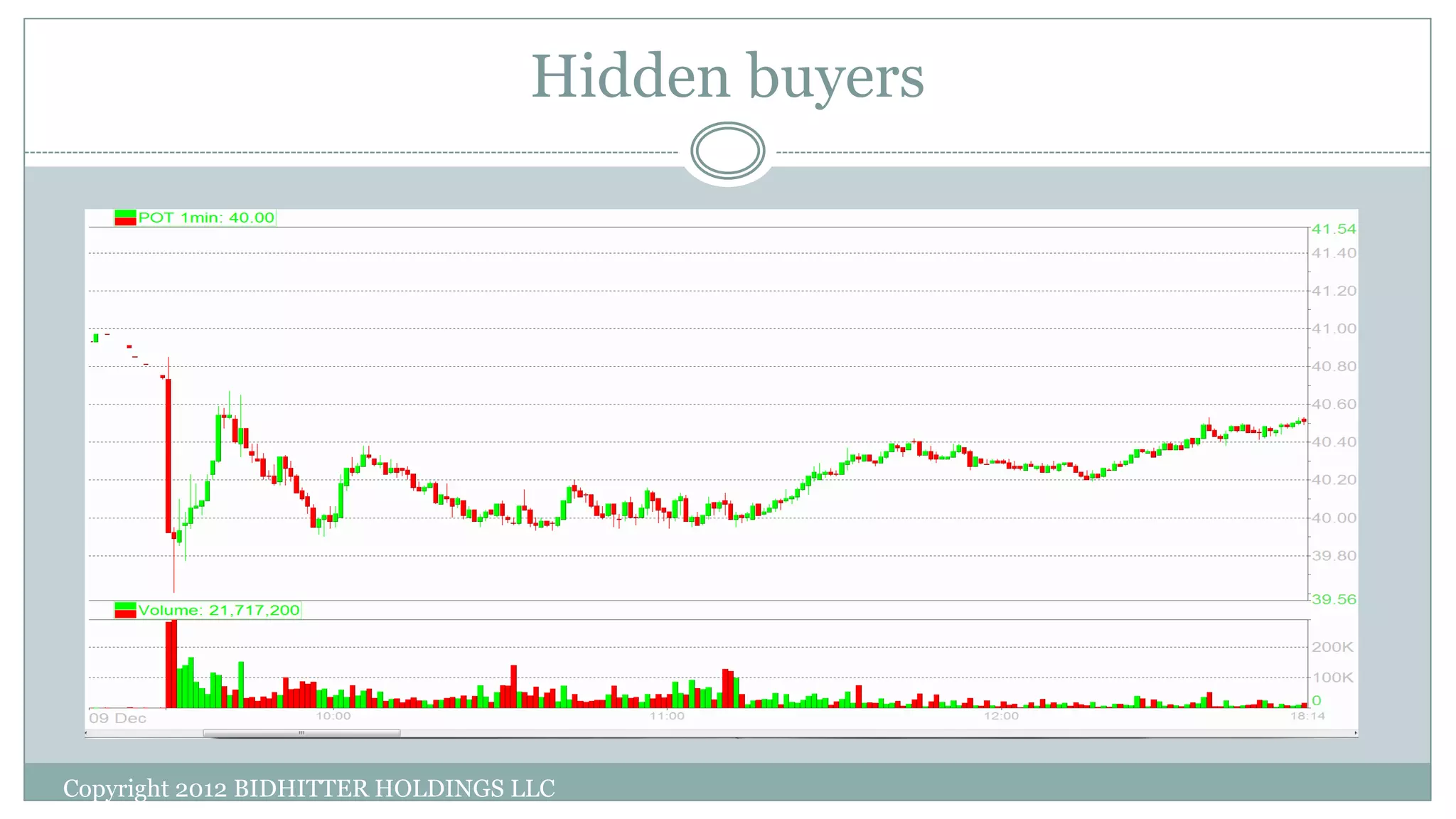 Hidden buyers
Copyright 2012 BIDHITTER HOLDINGS LLC
 
