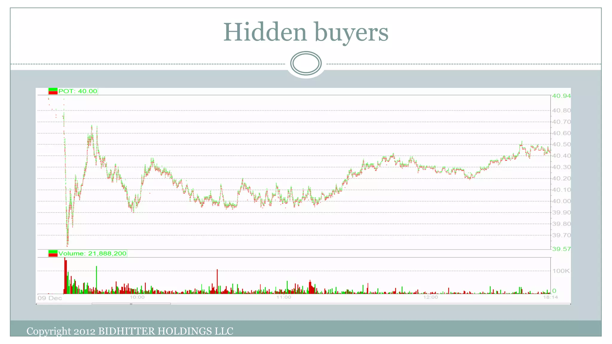 Hidden buyers
Copyright 2012 BIDHITTER HOLDINGS LLC
 