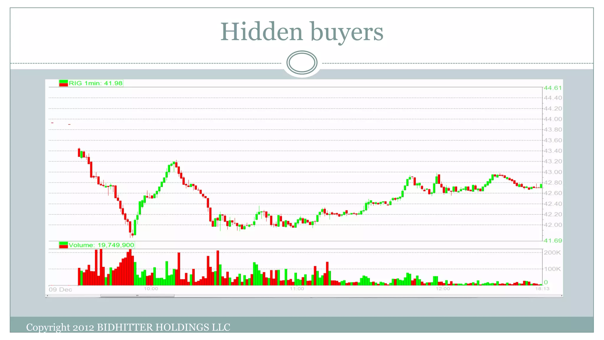 Hidden buyers
Copyright 2012 BIDHITTER HOLDINGS LLC
 