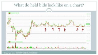What do held bids look like on a chart?
Copyright 2012 BIDHITTER HOLDINGS LLC
 