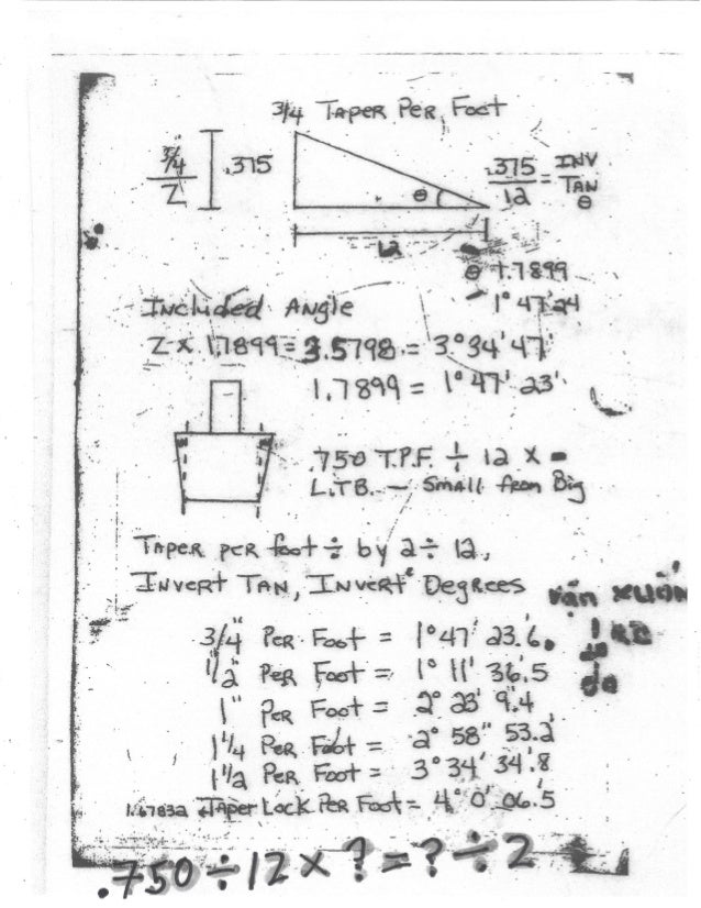 Taper how to get tang taper degree