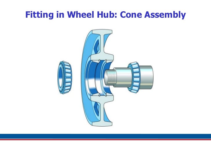 Taper Roller Bearings