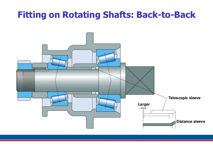 Taper Roller Bearings