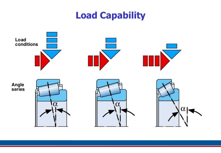 Taper Roller Bearings