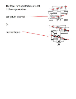 Taper turning