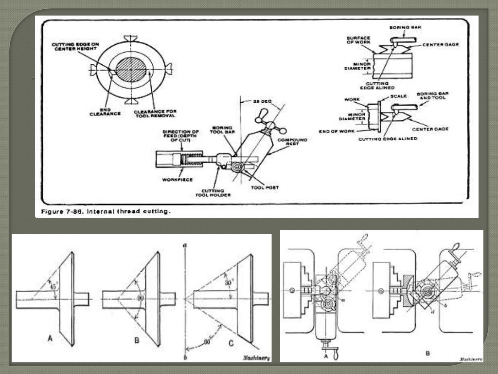 Taper turning method for engine lathe