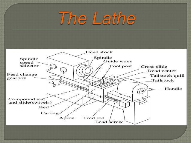 Taper turning method for engine lathe Taper turning method for engine lathe