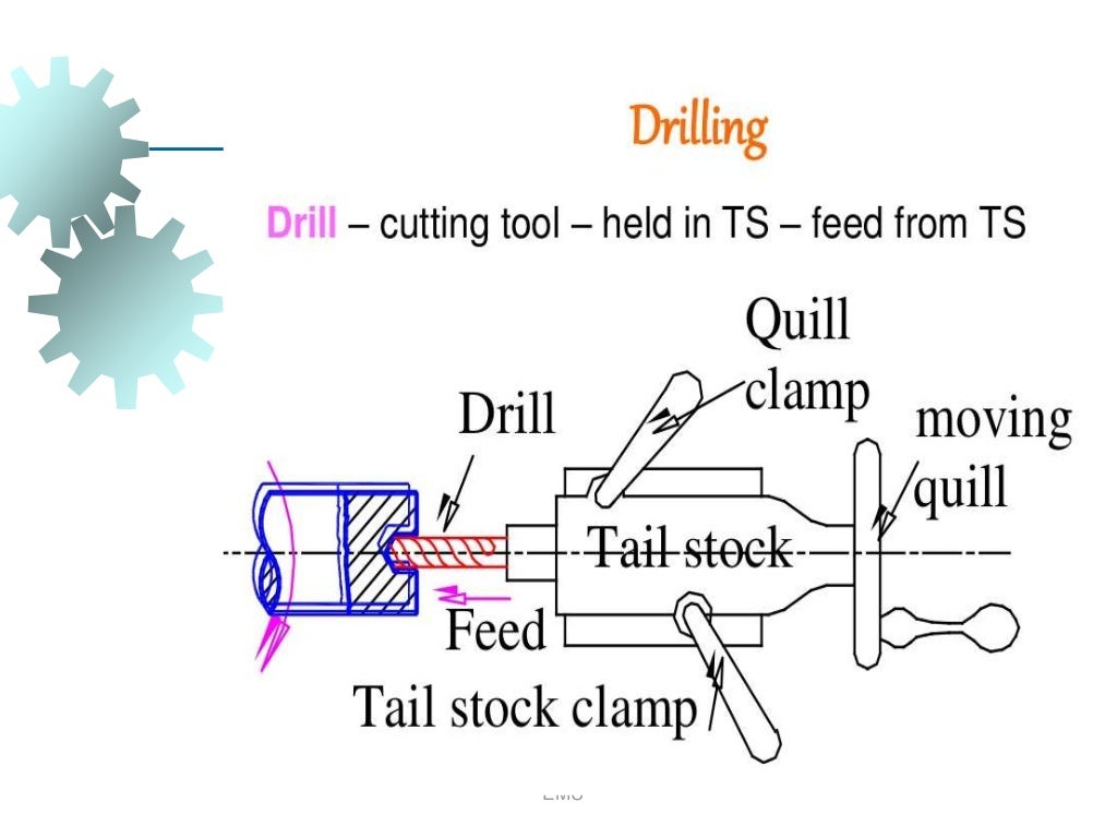 Taper turning methods