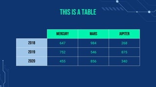 THIS IS A TABLE
MERCURY MARS JUPITER
2018 647 984 268
2019 752 546 875
2020 455 856 340
 