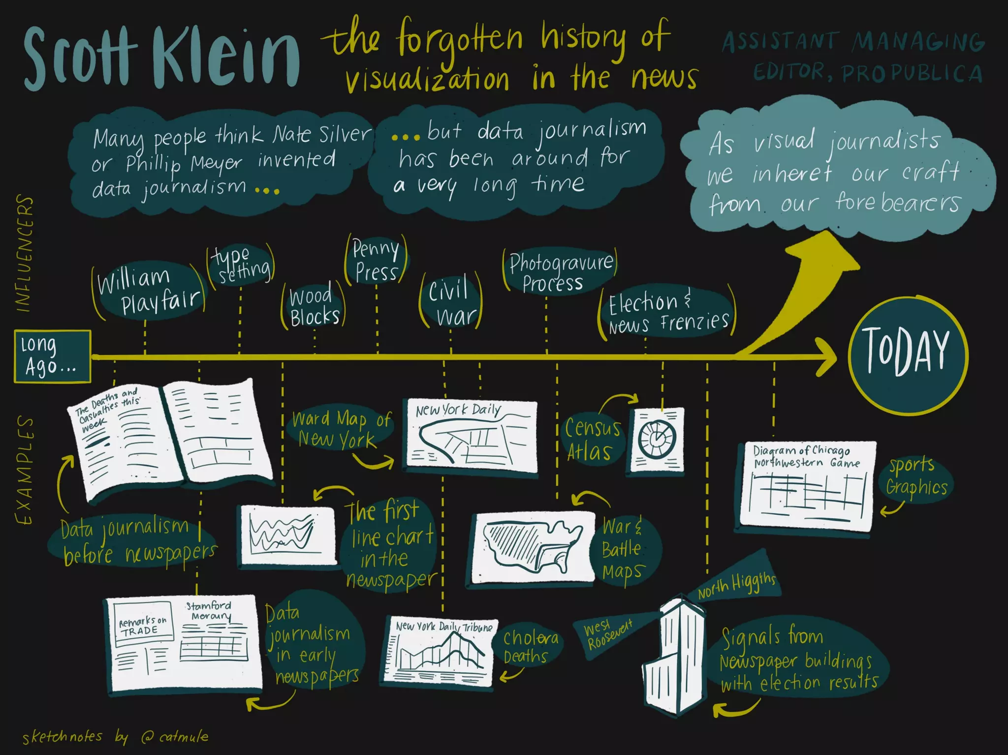 Tapestry Conference Sketchnotes