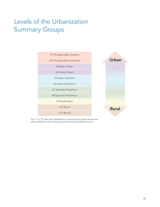 Esri Tapestry Segmentation Reference Guide | PDF
