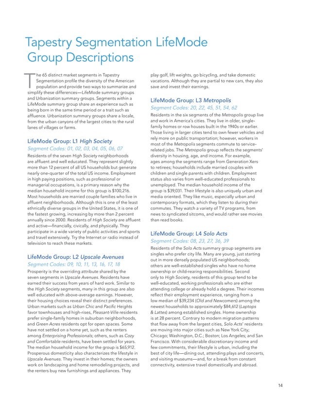 Esri Tapestry Segmentation Reference Guide