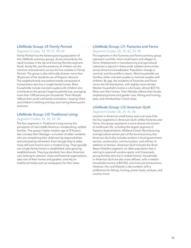 Esri Tapestry Segmentation Reference Guide
