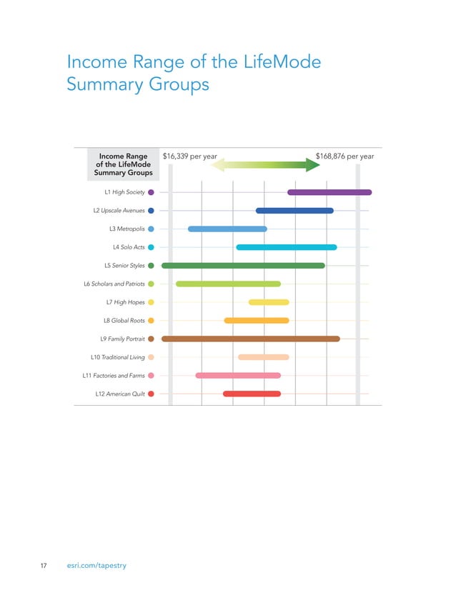 Esri Tapestry Segmentation Reference Guide