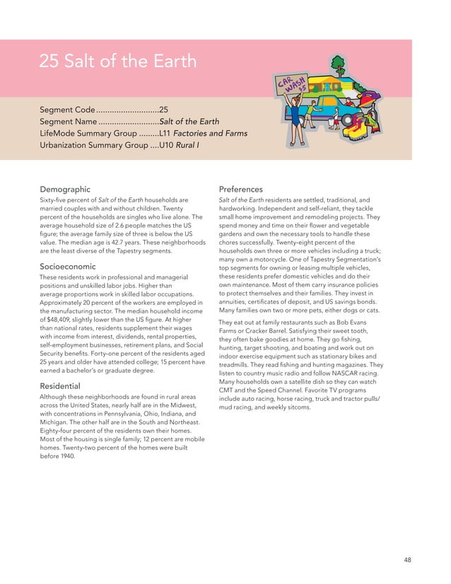Esri Tapestry Segmentation Reference Guide