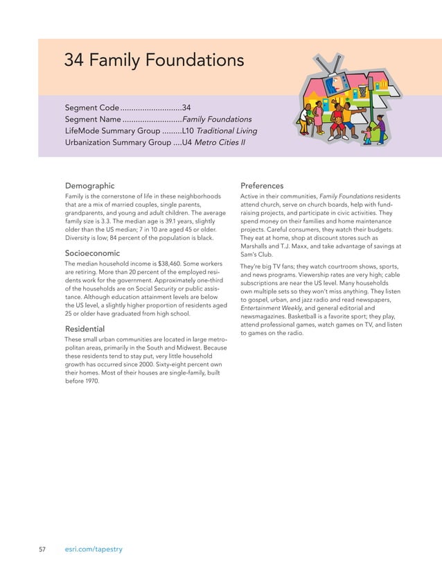 Esri Tapestry Segmentation Reference Guide