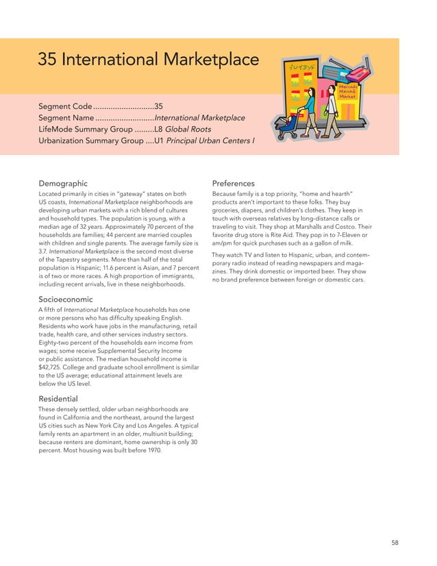 Esri Tapestry Segmentation Reference Guide