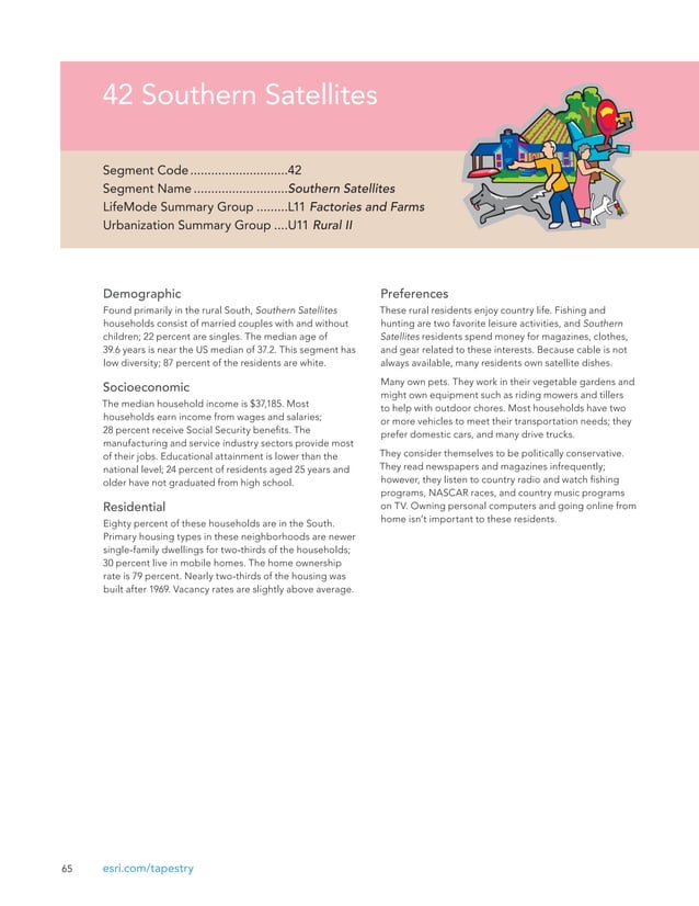 Esri Tapestry Segmentation Reference Guide