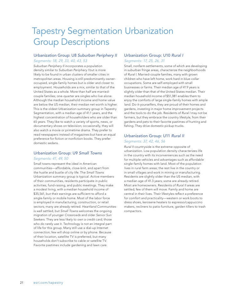Esri Tapestry Segmentation Reference Guide