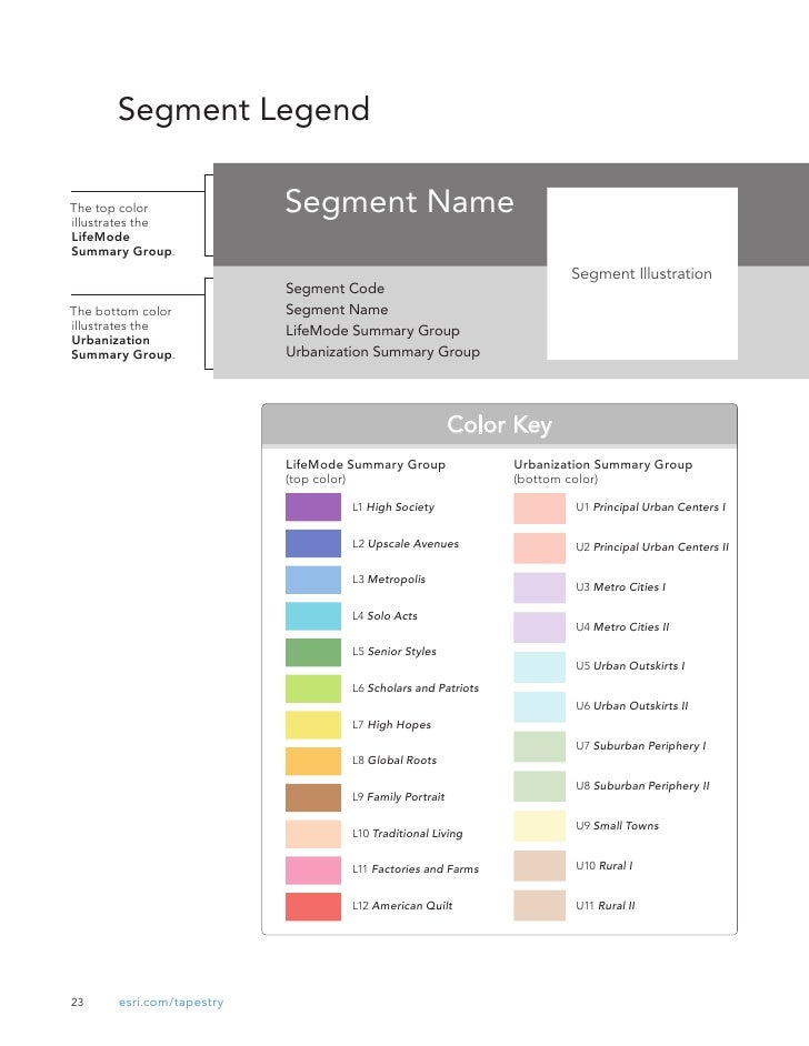 Esri Tapestry Segmentation Reference Guide
