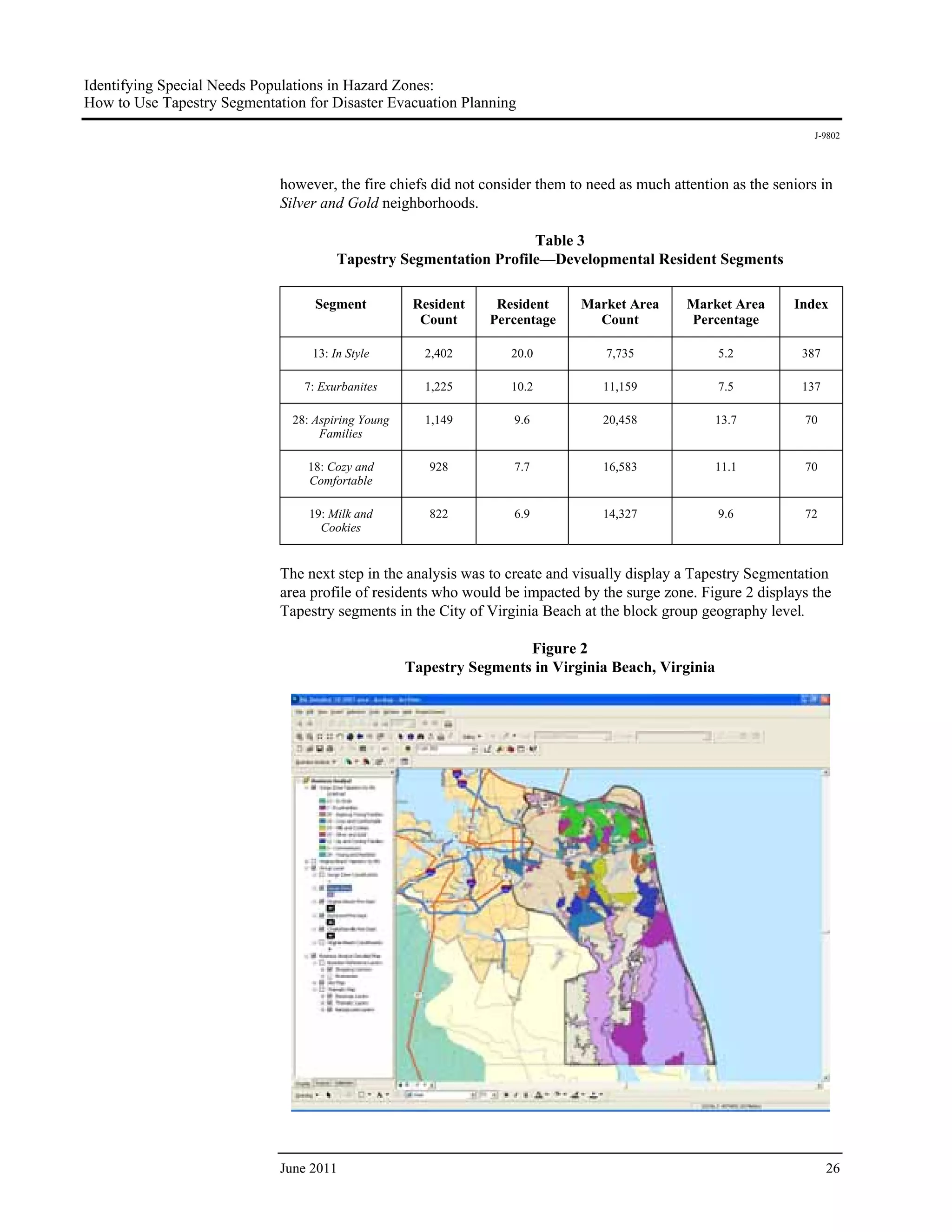 Identifying Special Needs Populations in Hazard Zones:
How to Use Tapestry Segmentation for Disaster Evacuation Planning
                                                                                                                    J-9802




                             however, the fire chiefs did not consider them to need as much attention as the seniors in
                             Silver and Gold neighborhoods.

                                                                   Table 3
                                       Tapestry Segmentation Profile—Developmental Resident Segments

                                   Segment           Resident    Resident     Market Area      Market Area      Index
                                                      Count     Percentage      Count          Percentage

                                  13: In Style        2,402        20.0           7,735             5.2          387

                                 7: Exurbanites       1,225        10.2          11,159             7.5          137

                               28: Aspiring Young     1,149        9.6           20,458            13.7           70
                                    Families

                                 18: Cozy and          928         7.7           16,583            11.1           70
                                 Comfortable

                                  19: Milk and         822         6.9           14,327             9.6           72
                                    Cookies


                             The next step in the analysis was to create and visually display a Tapestry Segmentation
                             area profile of residents who would be impacted by the surge zone. Figure 2 displays the
                             Tapestry segments in the City of Virginia Beach at the block group geography level.

                                                                     Figure 2
                                                    Tapestry Segments in Virginia Beach, Virginia




                             June 2011                                                                                 26
 