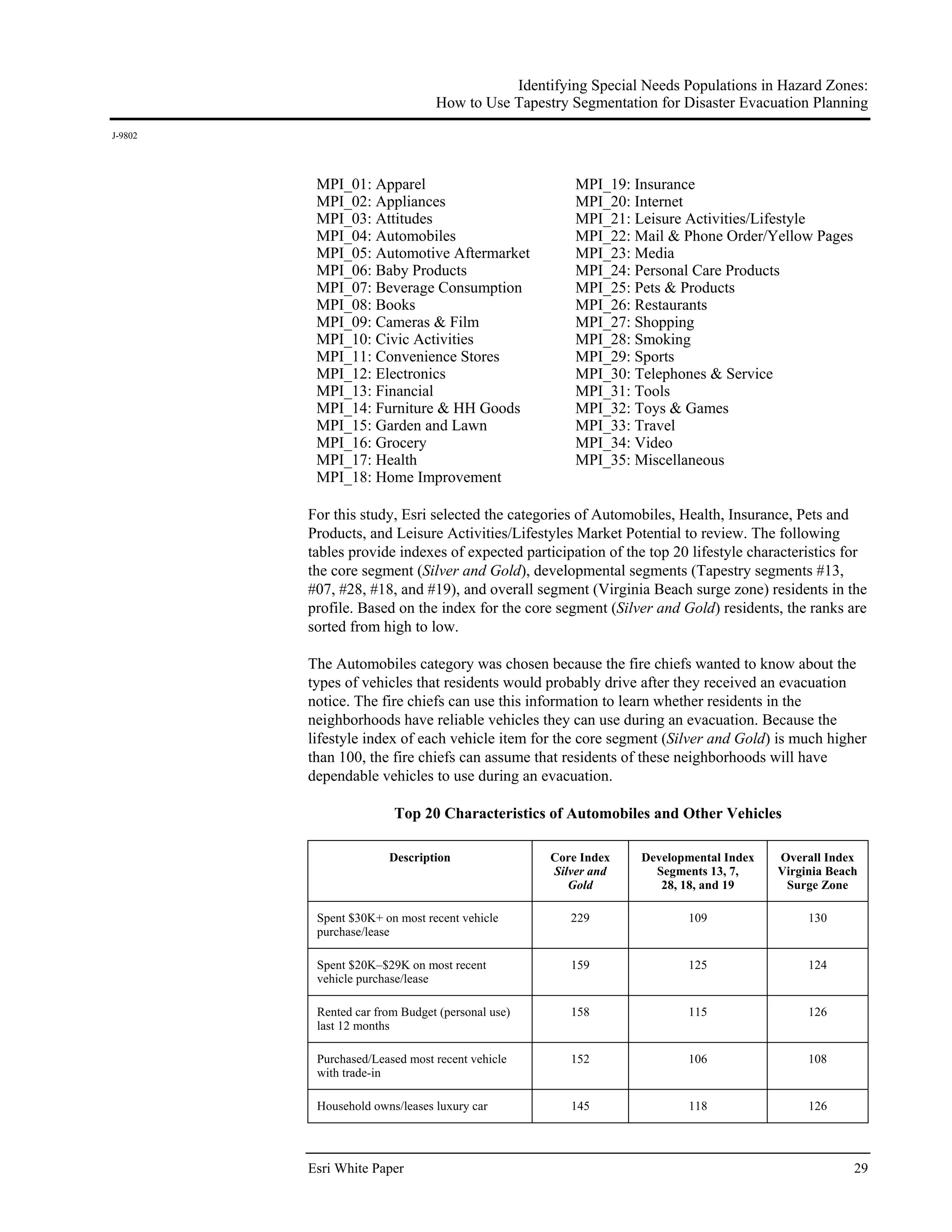 Identifying Special Needs Populations in Hazard Zones:
                                How to Use Tapestry Segmentation for Disaster Evacuation Planning
J-9802




          MPI_01: Apparel                             MPI_19: Insurance
          MPI_02: Appliances                          MPI_20: Internet
          MPI_03: Attitudes                           MPI_21: Leisure Activities/Lifestyle
          MPI_04: Automobiles                         MPI_22: Mail & Phone Order/Yellow Pages
          MPI_05: Automotive Aftermarket              MPI_23: Media
          MPI_06: Baby Products                       MPI_24: Personal Care Products
          MPI_07: Beverage Consumption                MPI_25: Pets & Products
          MPI_08: Books                               MPI_26: Restaurants
          MPI_09: Cameras & Film                      MPI_27: Shopping
          MPI_10: Civic Activities                    MPI_28: Smoking
          MPI_11: Convenience Stores                  MPI_29: Sports
          MPI_12: Electronics                         MPI_30: Telephones & Service
          MPI_13: Financial                           MPI_31: Tools
          MPI_14: Furniture & HH Goods                MPI_32: Toys & Games
          MPI_15: Garden and Lawn                     MPI_33: Travel
          MPI_16: Grocery                             MPI_34: Video
          MPI_17: Health                              MPI_35: Miscellaneous
          MPI_18: Home Improvement

         For this study, Esri selected the categories of Automobiles, Health, Insurance, Pets and
         Products, and Leisure Activities/Lifestyles Market Potential to review. The following
         tables provide indexes of expected participation of the top 20 lifestyle characteristics for
         the core segment (Silver and Gold), developmental segments (Tapestry segments #13,
         #07, #28, #18, and #19), and overall segment (Virginia Beach surge zone) residents in the
         profile. Based on the index for the core segment (Silver and Gold) residents, the ranks are
         sorted from high to low.

         The Automobiles category was chosen because the fire chiefs wanted to know about the
         types of vehicles that residents would probably drive after they received an evacuation
         notice. The fire chiefs can use this information to learn whether residents in the
         neighborhoods have reliable vehicles they can use during an evacuation. Because the
         lifestyle index of each vehicle item for the core segment (Silver and Gold) is much higher
         than 100, the fire chiefs can assume that residents of these neighborhoods will have
         dependable vehicles to use during an evacuation.

                        Top 20 Characteristics of Automobiles and Other Vehicles

                       Description                Core Index   Developmental Index    Overall Index
                                                  Silver and     Segments 13, 7,      Virginia Beach
                                                     Gold         28, 18, and 19       Surge Zone

          Spent $30K+ on most recent vehicle         229               109                 130
          purchase/lease

          Spent $20K–$29K on most recent             159               125                 124
          vehicle purchase/lease

          Rented car from Budget (personal use)      158               115                 126
          last 12 months

          Purchased/Leased most recent vehicle       152               106                 108
          with trade-in

          Household owns/leases luxury car           145               118                 126




         Esri White Paper                                                                          29
 