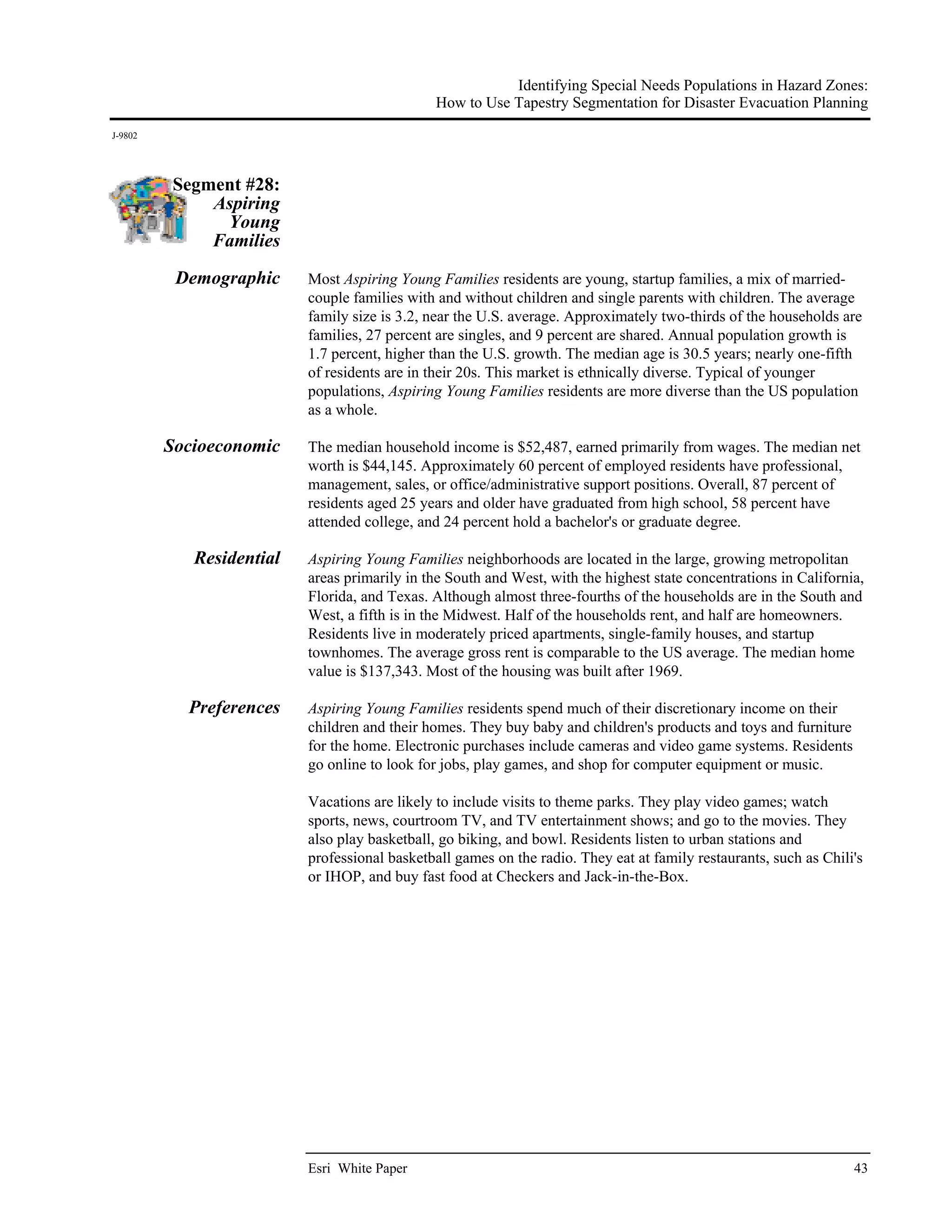 Identifying Special Needs Populations in Hazard Zones:
                                              How to Use Tapestry Segmentation for Disaster Evacuation Planning
J-9802




         Segment #28:
             Aspiring
              Young
             Families

          Demographic     Most Aspiring Young Families residents are young, startup families, a mix of married-
                          couple families with and without children and single parents with children. The average
                          family size is 3.2, near the U.S. average. Approximately two-thirds of the households are
                          families, 27 percent are singles, and 9 percent are shared. Annual population growth is
                          1.7 percent, higher than the U.S. growth. The median age is 30.5 years; nearly one-fifth
                          of residents are in their 20s. This market is ethnically diverse. Typical of younger
                          populations, Aspiring Young Families residents are more diverse than the US population
                          as a whole.

         Socioeconomic    The median household income is $52,487, earned primarily from wages. The median net
                          worth is $44,145. Approximately 60 percent of employed residents have professional,
                          management, sales, or office/administrative support positions. Overall, 87 percent of
                          residents aged 25 years and older have graduated from high school, 58 percent have
                          attended college, and 24 percent hold a bachelor's or graduate degree.

            Residential   Aspiring Young Families neighborhoods are located in the large, growing metropolitan
                          areas primarily in the South and West, with the highest state concentrations in California,
                          Florida, and Texas. Although almost three-fourths of the households are in the South and
                          West, a fifth is in the Midwest. Half of the households rent, and half are homeowners.
                          Residents live in moderately priced apartments, single-family houses, and startup
                          townhomes. The average gross rent is comparable to the US average. The median home
                          value is $137,343. Most of the housing was built after 1969.

           Preferences    Aspiring Young Families residents spend much of their discretionary income on their
                          children and their homes. They buy baby and children's products and toys and furniture
                          for the home. Electronic purchases include cameras and video game systems. Residents
                          go online to look for jobs, play games, and shop for computer equipment or music.

                          Vacations are likely to include visits to theme parks. They play video games; watch
                          sports, news, courtroom TV, and TV entertainment shows; and go to the movies. They
                          also play basketball, go biking, and bowl. Residents listen to urban stations and
                          professional basketball games on the radio. They eat at family restaurants, such as Chili's
                          or IHOP, and buy fast food at Checkers and Jack-in-the-Box.




                          Esri White Paper                                                                         43
 
