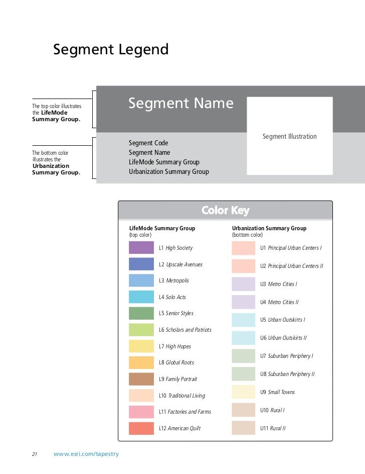 Tapestry Segmentation