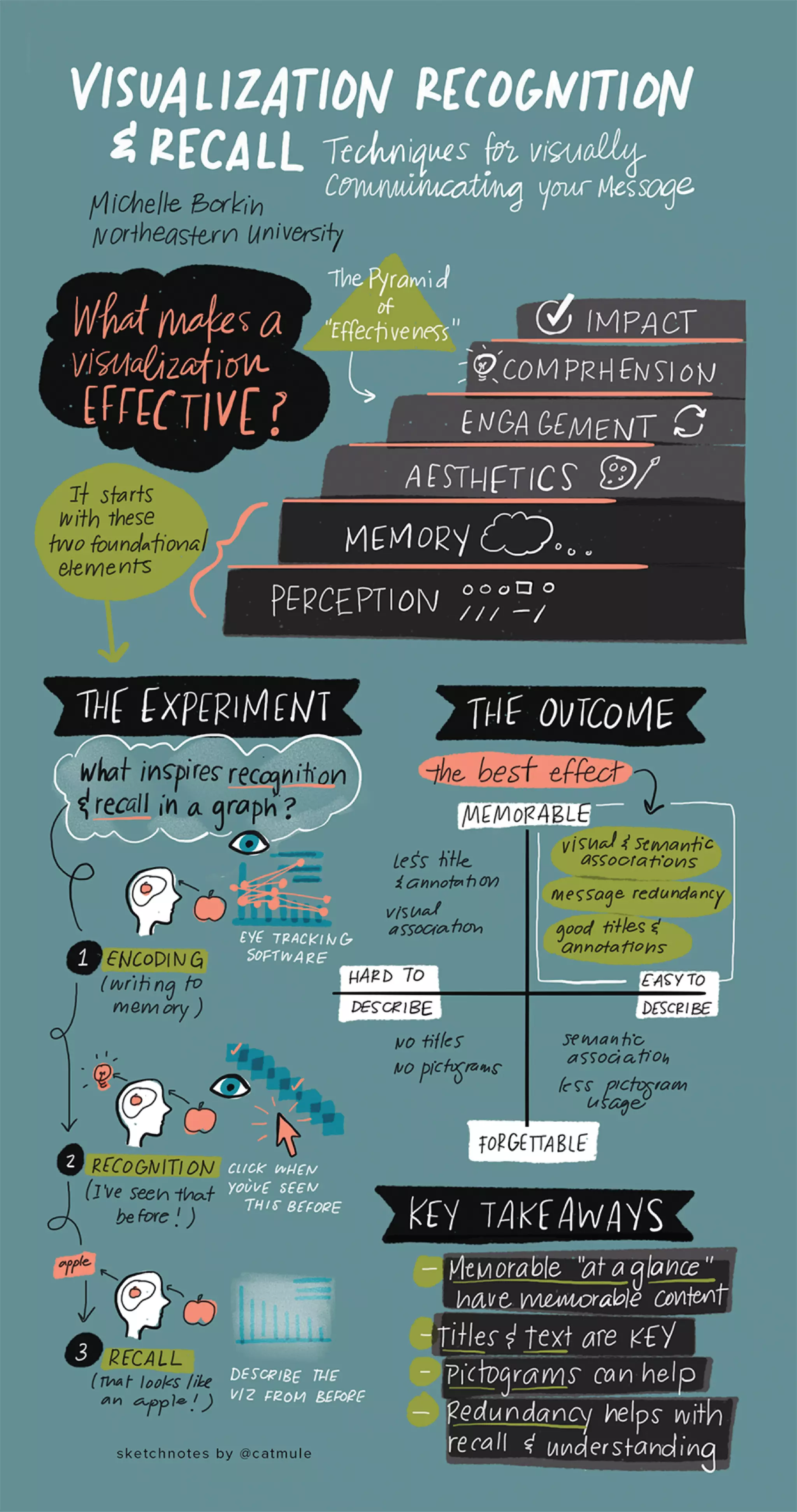 Tapestry presentation