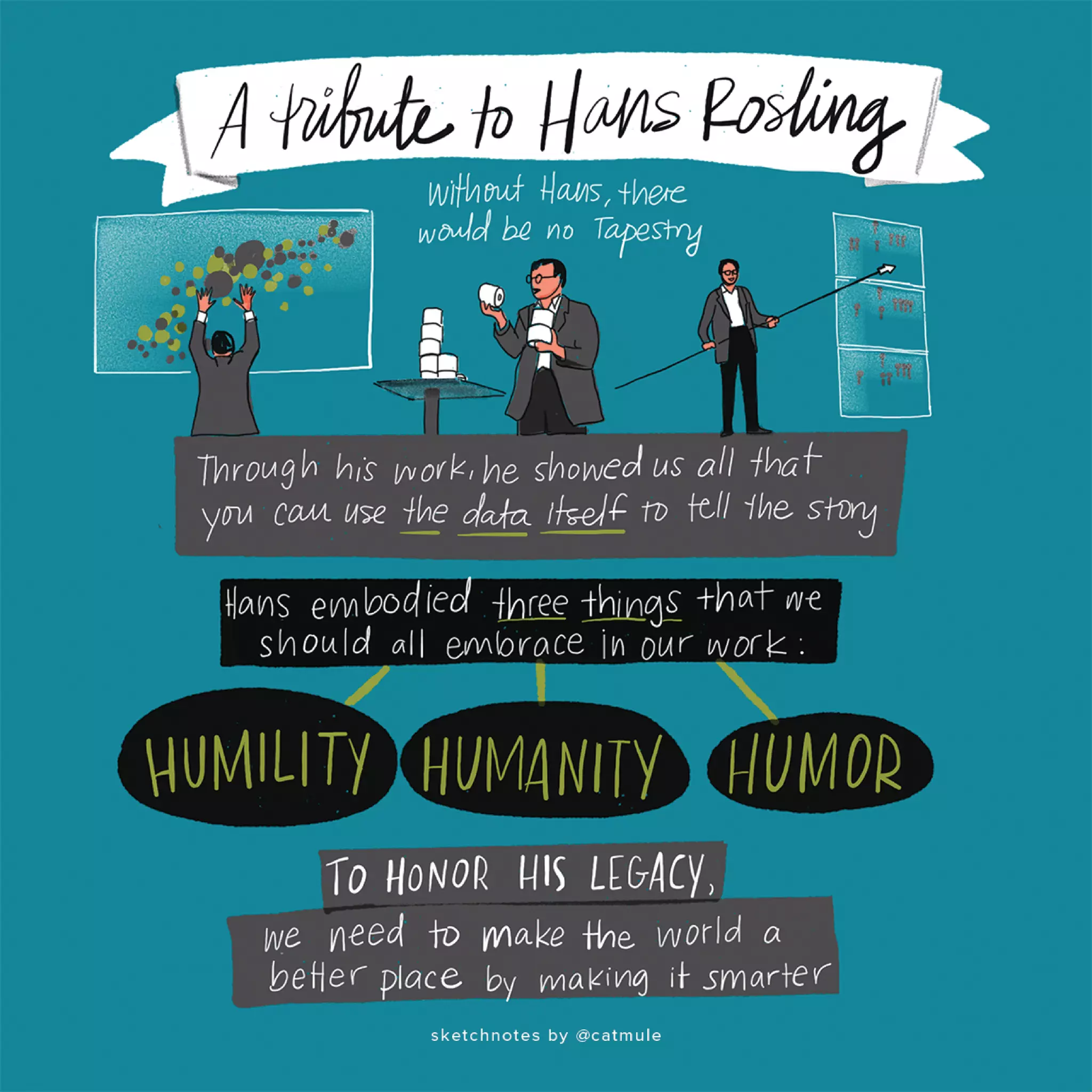 Tapestry presentation