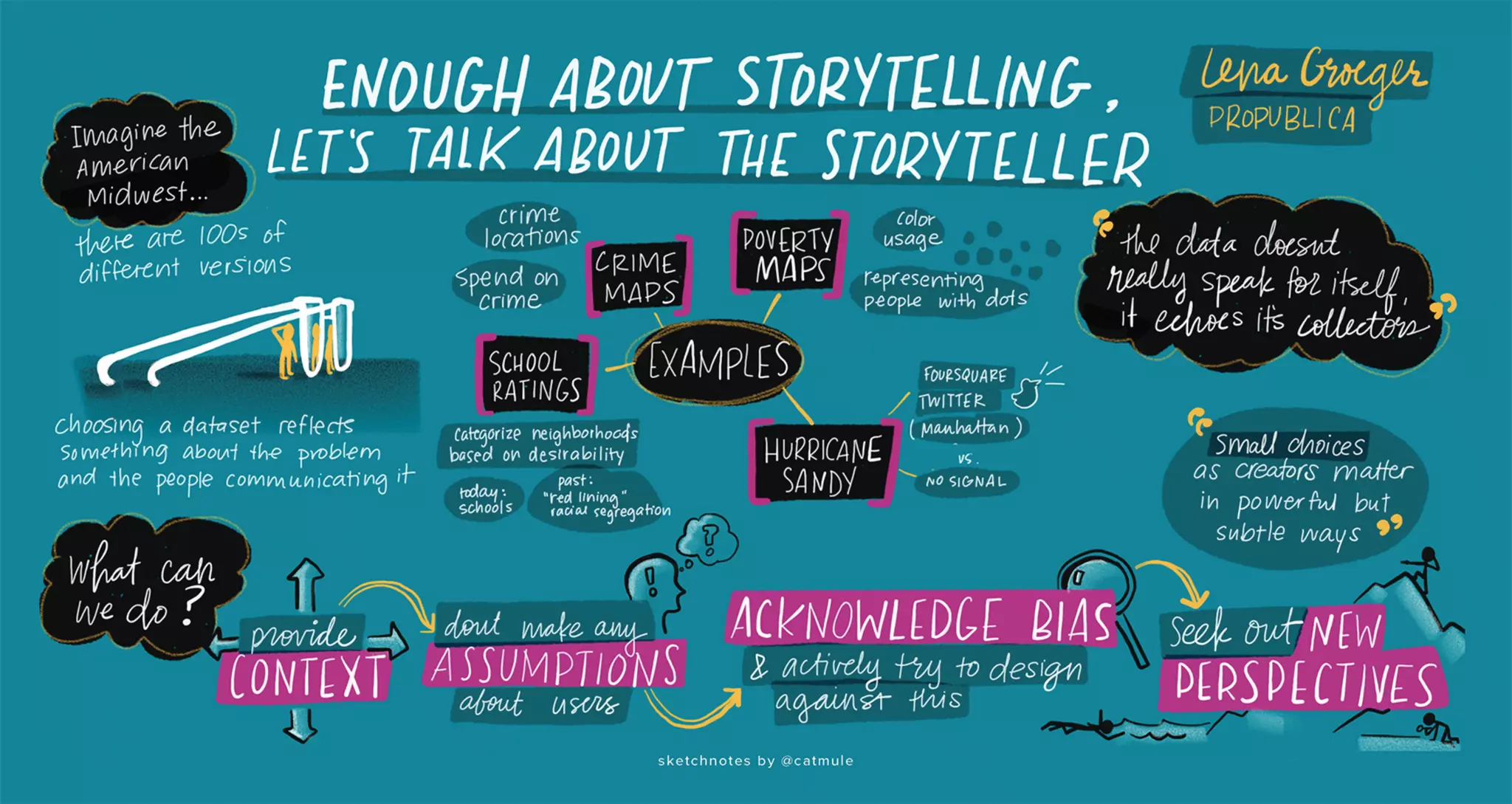 Tapestry presentation