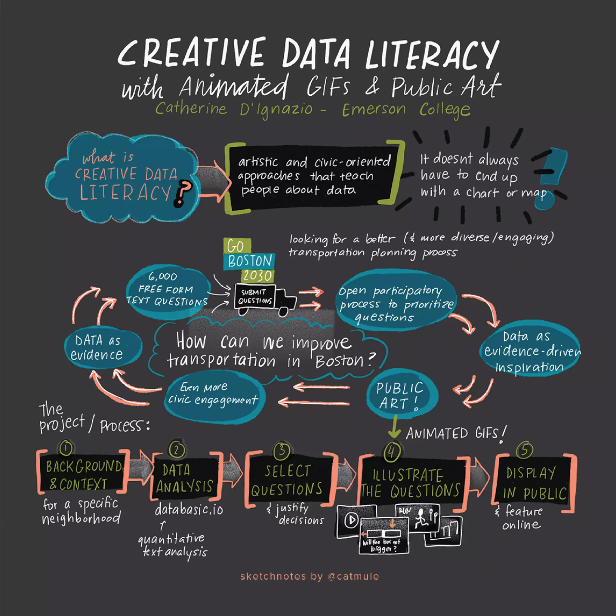 Tapestry presentation