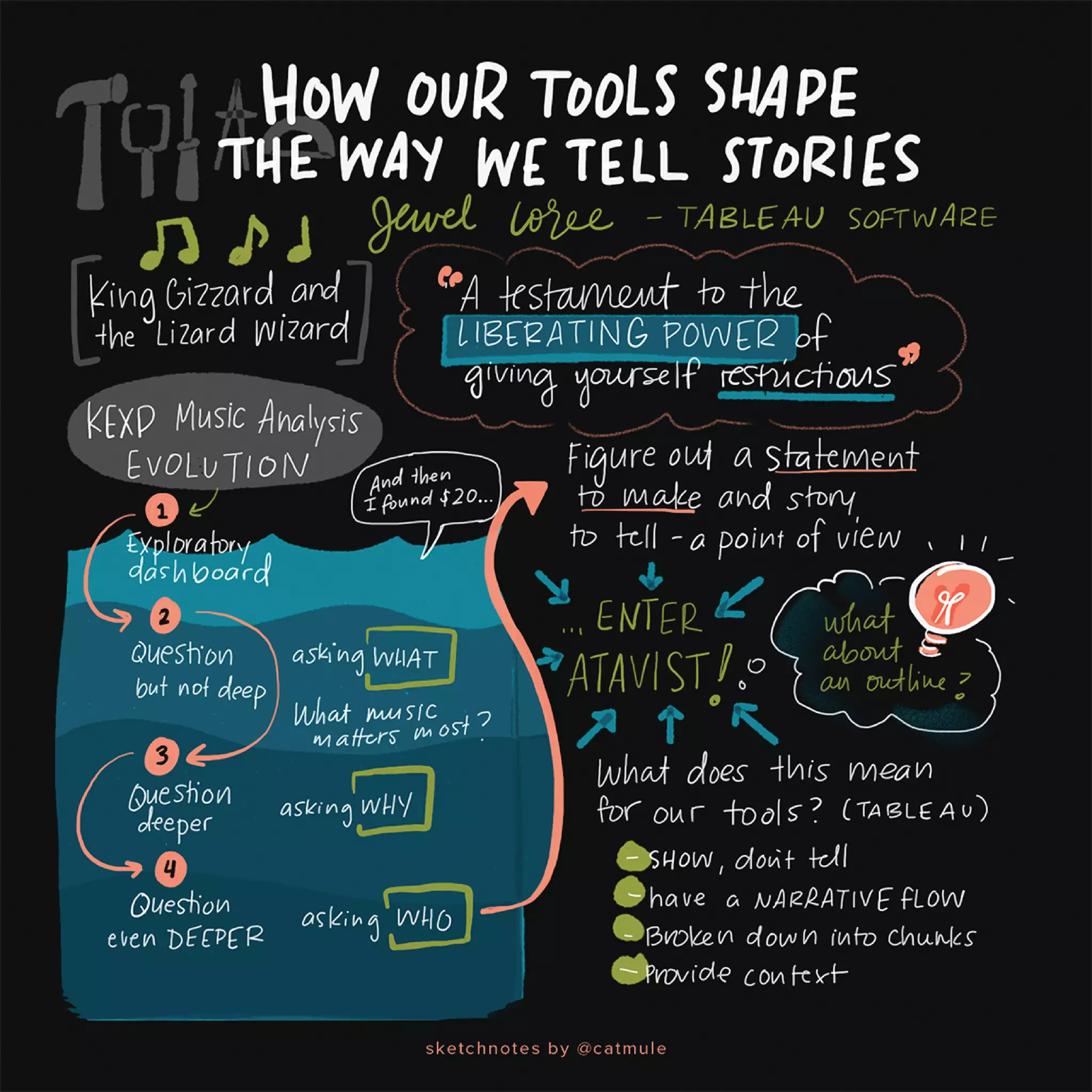 Tapestry presentation