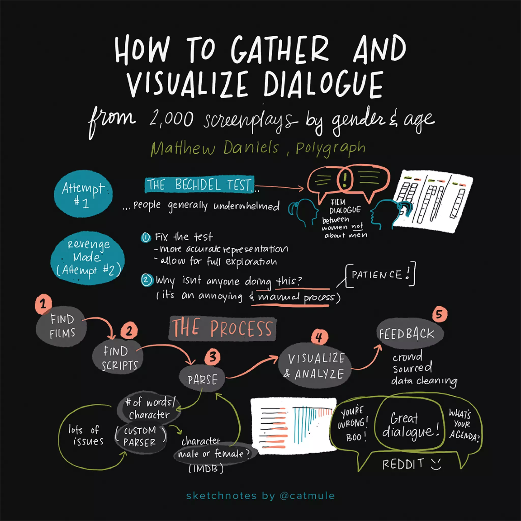 Tapestry presentation